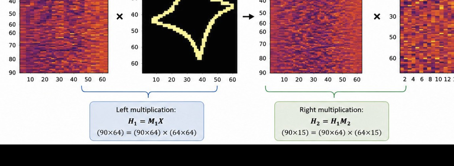 Graphic annotation